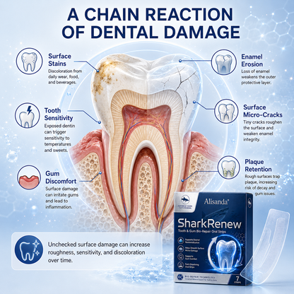 Alisanda® SharkRenew Bio-Mineral Tooth Repair Gel