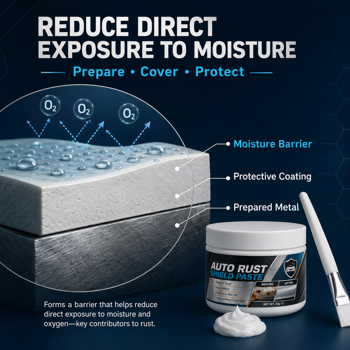 Car Metal Rust Repair Paste‑ Auto Rust Shield Anti‑Corrosion Restoration Cream