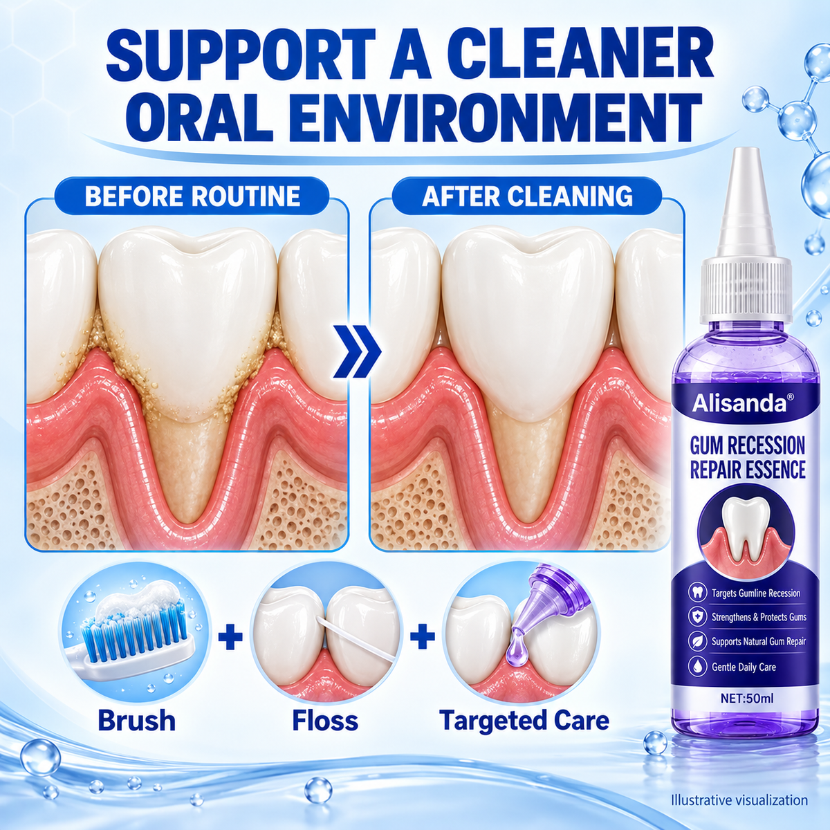 Alisanda® 🦷Periodontal Care Gel 📍