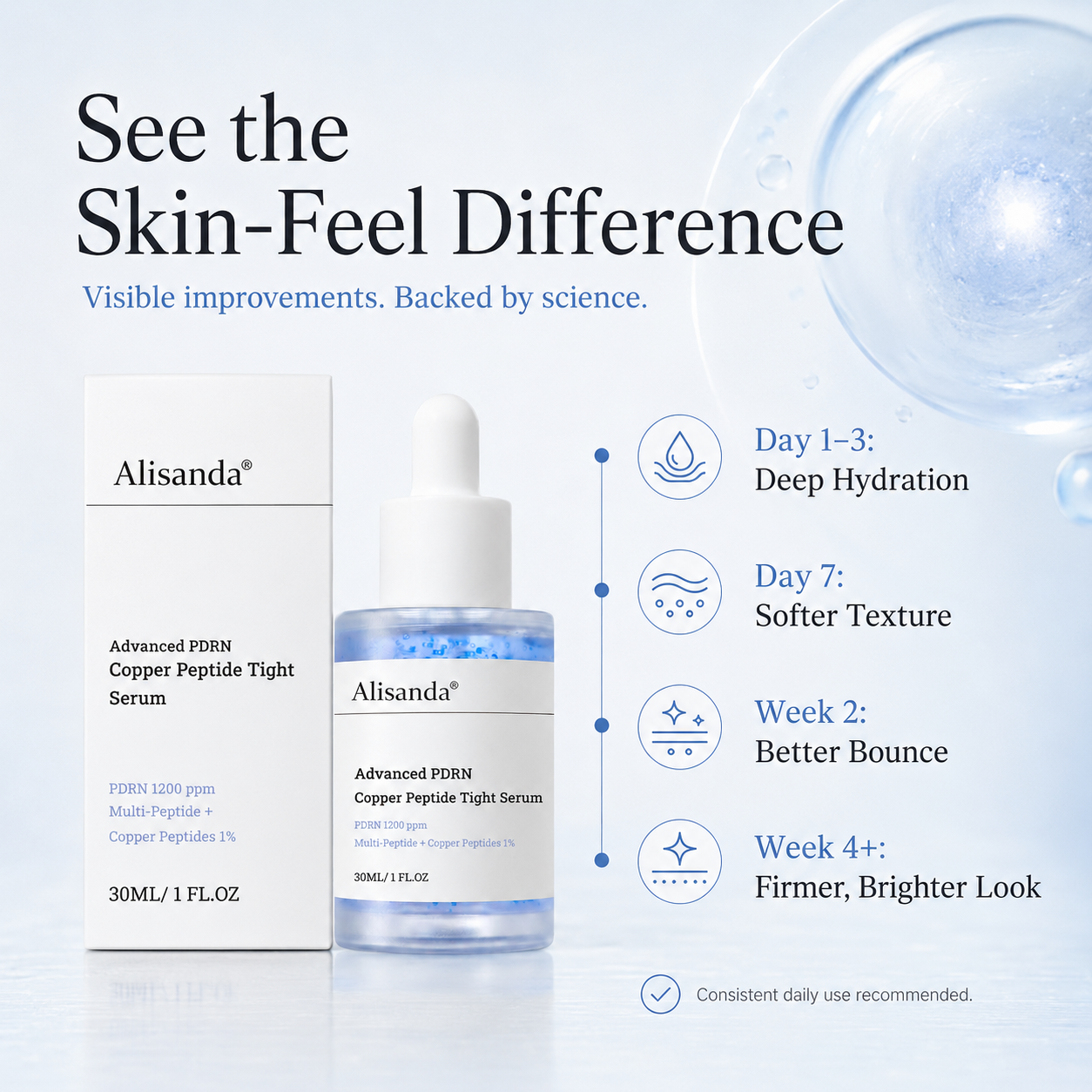 Alisanda® Advanced PDRN Copper Peptide Serum – GHK-Cu with PDRN Serum for Face