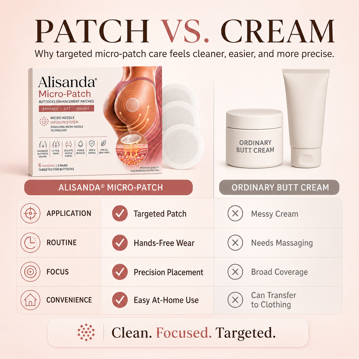 Alisanda® Micro-Patch Firm • Smooth • Sculpt Curves